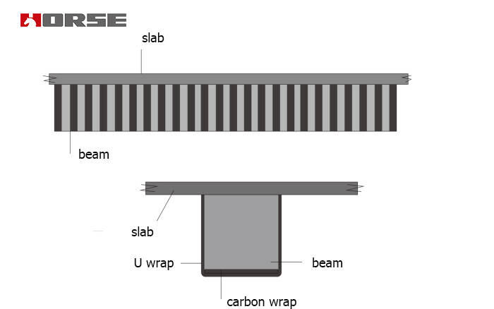 Carbon wrapping for beams Carbon wrapping for beams
